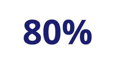 80-400x225 80%